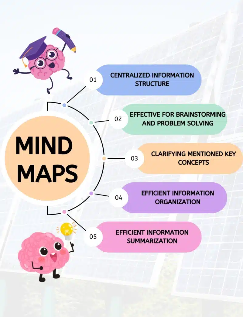 Mind Maps for class 12 : Commerce